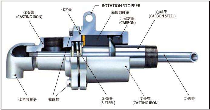 旋转接头结构图