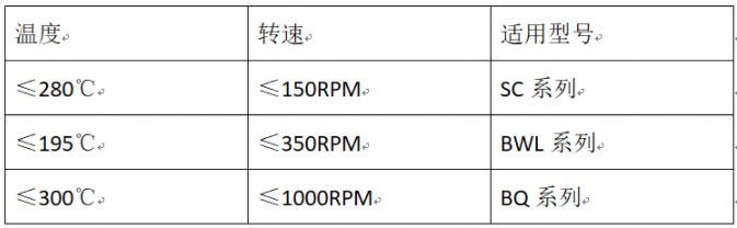 不同工况旋转接头的情况